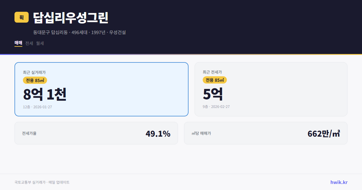 답십리우성그린 실거래가 시세