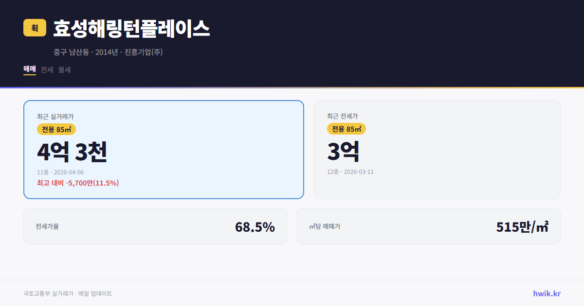 효성해링턴플레이스 실거래가 시세