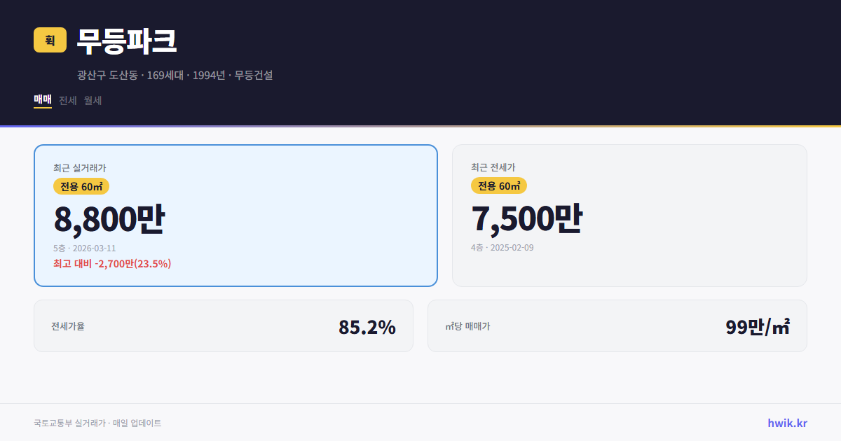 무등파크 실거래가 시세