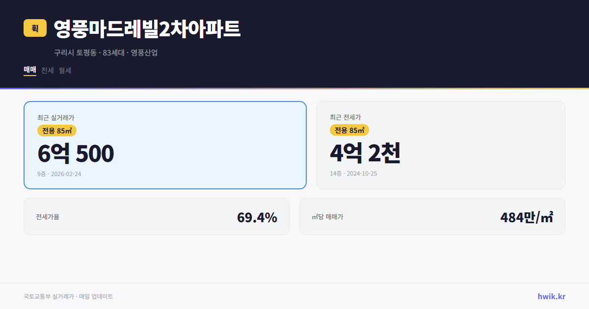 영풍마드레빌2차아파트 실거래가 시세