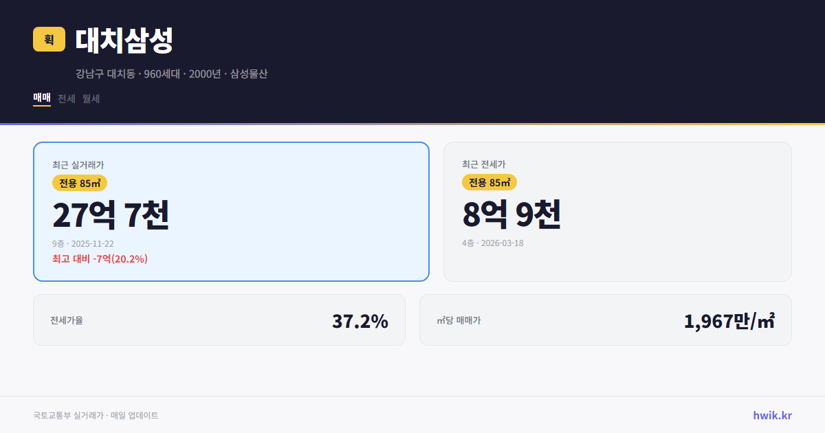대치삼성 실거래가 시세