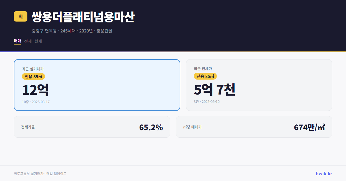 쌍용더플래티넘용마산 실거래가 시세