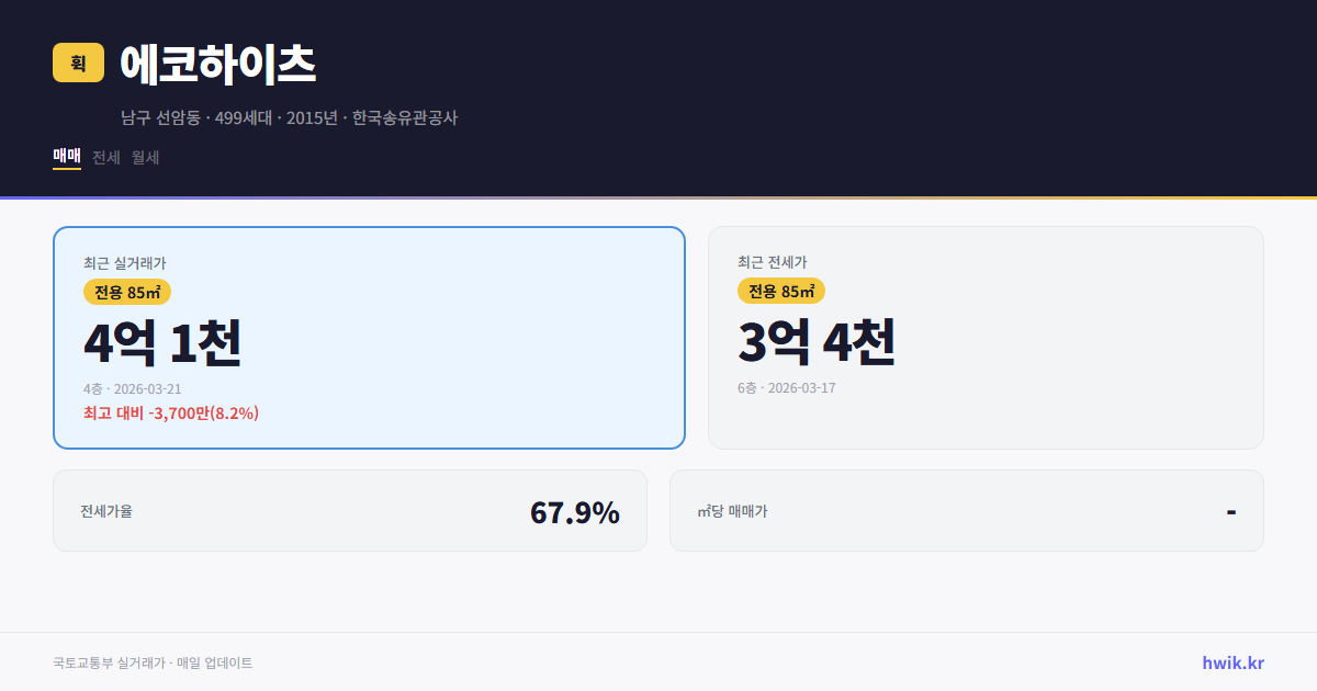 에코하이츠 실거래가 시세