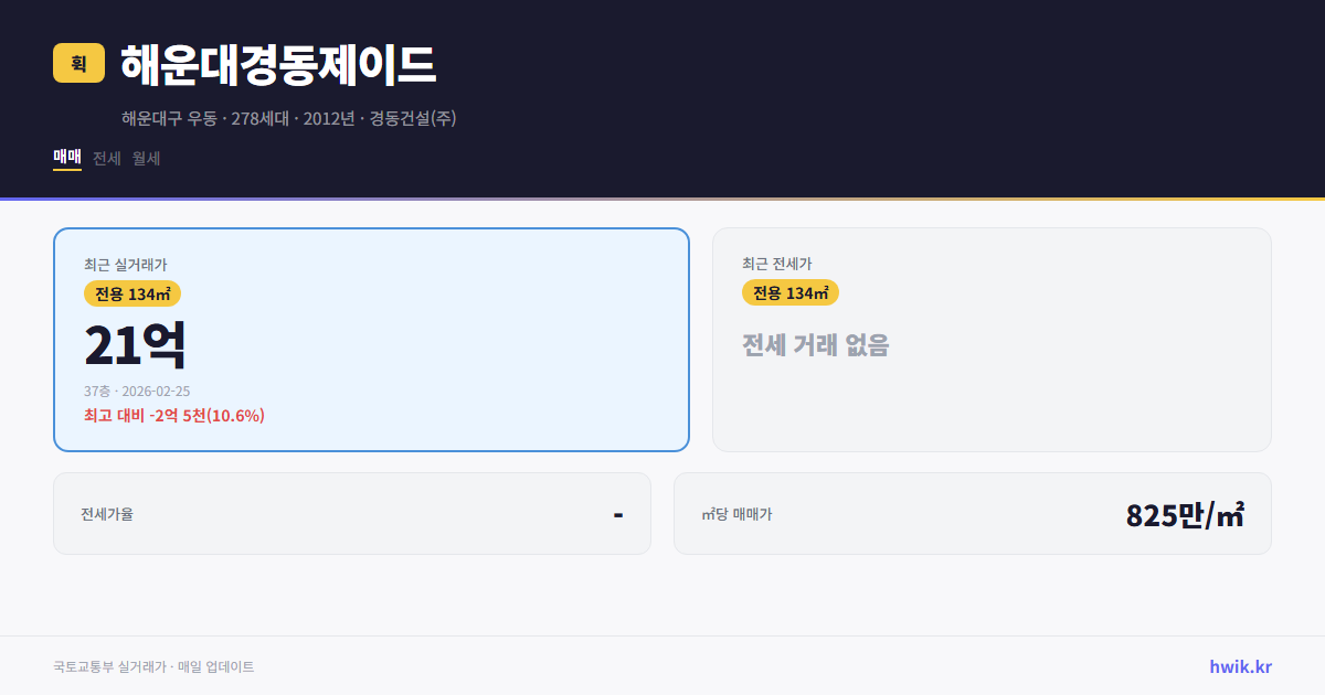 해운대경동제이드 실거래가 시세