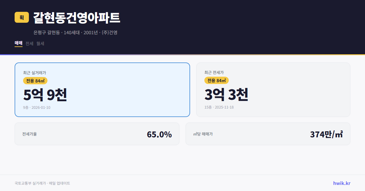 갈현동건영아파트 실거래가 시세