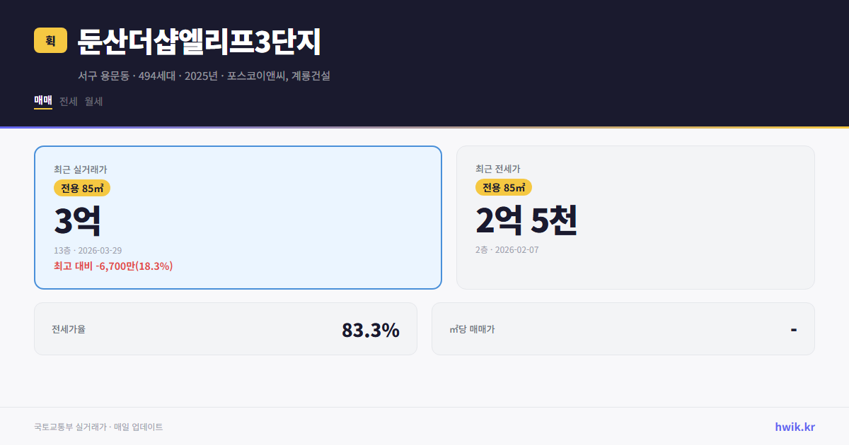 둔산더샵엘리프3단지 실거래가 시세