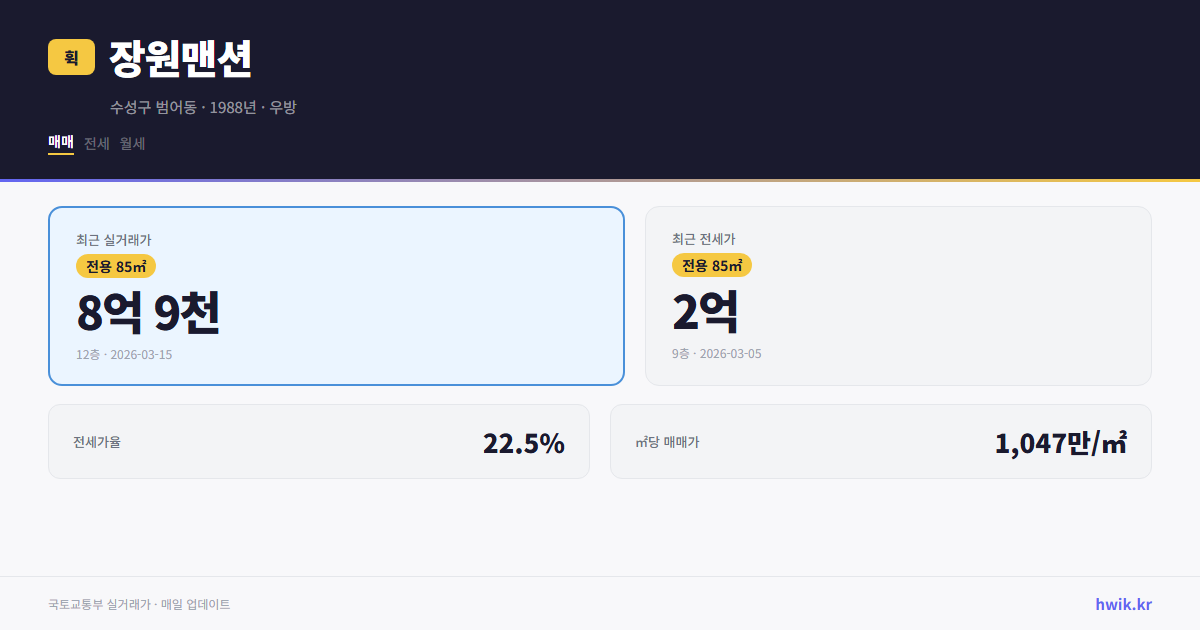 장원맨션 실거래가 시세