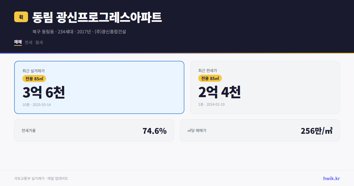 동림 광신프로그레스아파트 실거래가 시세