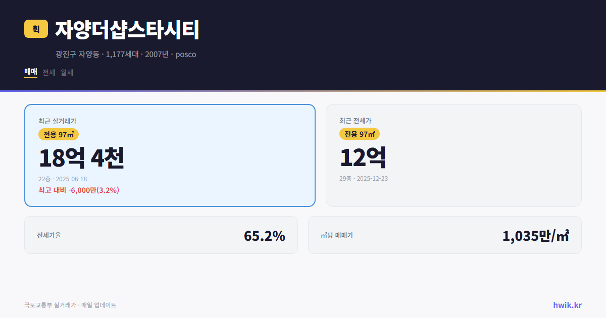 자양더샵스타시티 실거래가 시세