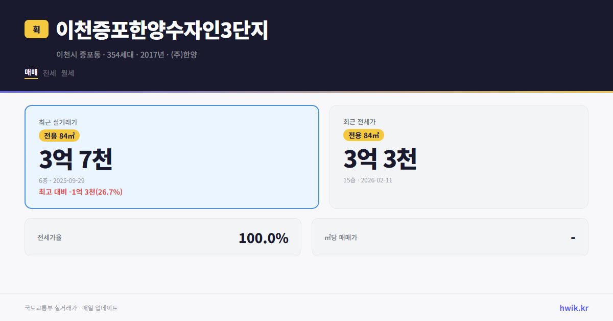 이천증포한양수자인3단지 실거래가 시세