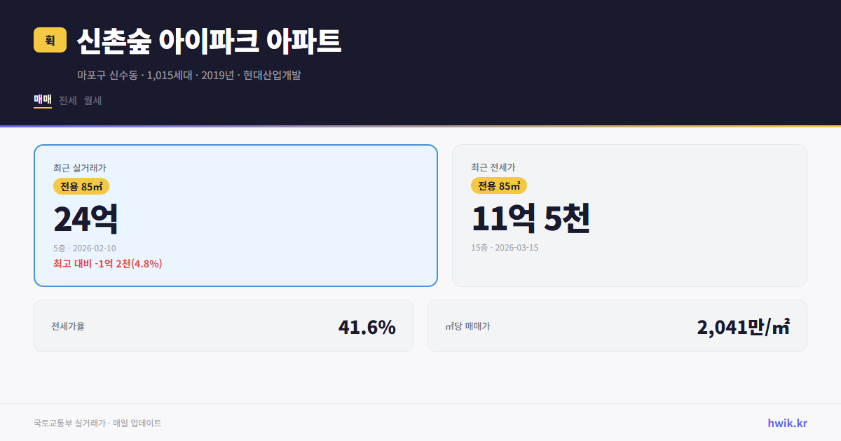 신촌숲 아이파크 아파트 실거래가 시세