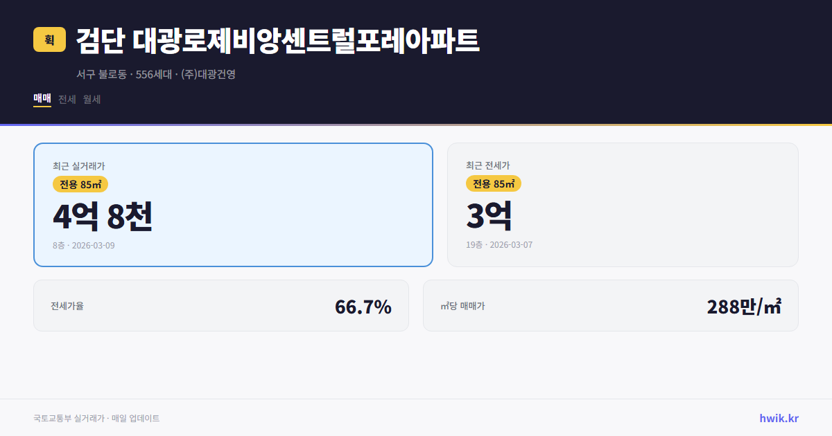 검단 대광로제비앙센트럴포레아파트 실거래가 시세