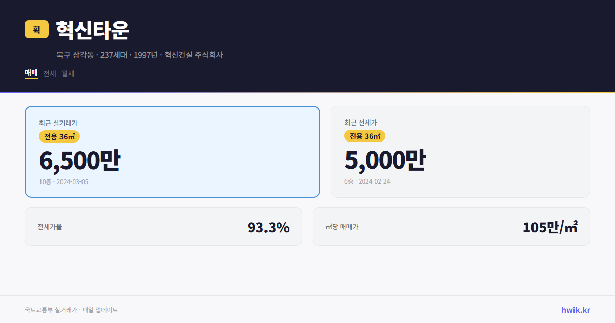 혁신타운 실거래가 시세