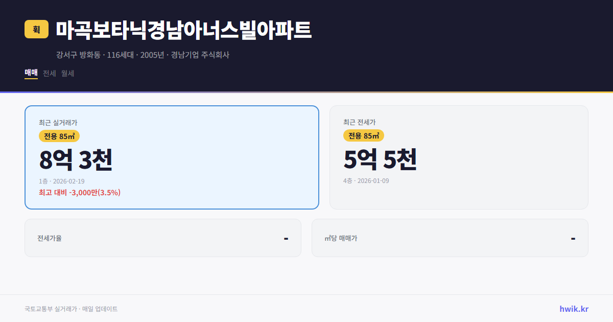 마곡보타닉경남아너스빌아파트 실거래가 시세