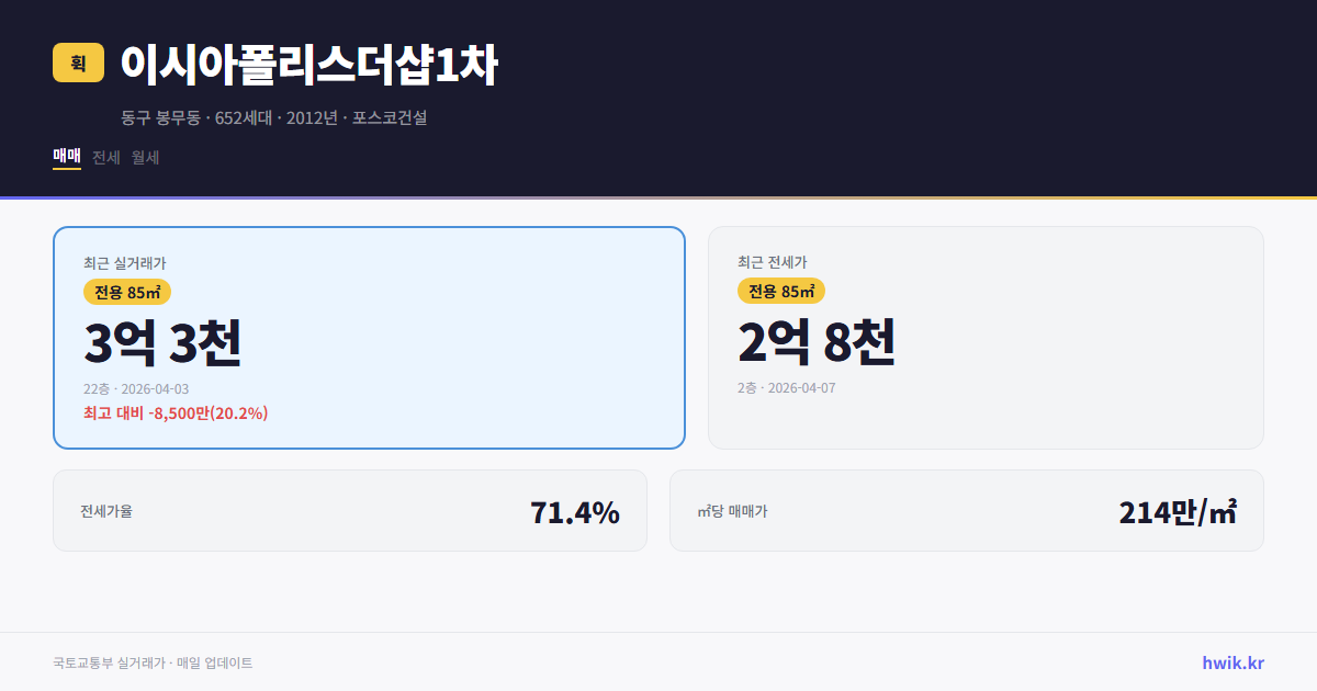 이시아폴리스더샵1차 실거래가 시세