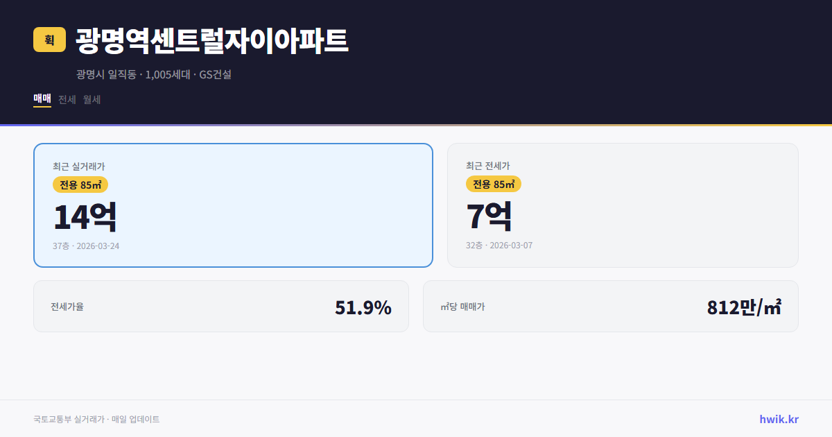 광명역센트럴자이아파트 실거래가 시세