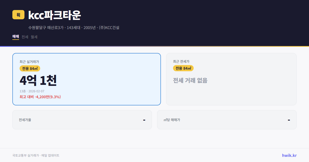 kcc파크타운 실거래가 시세