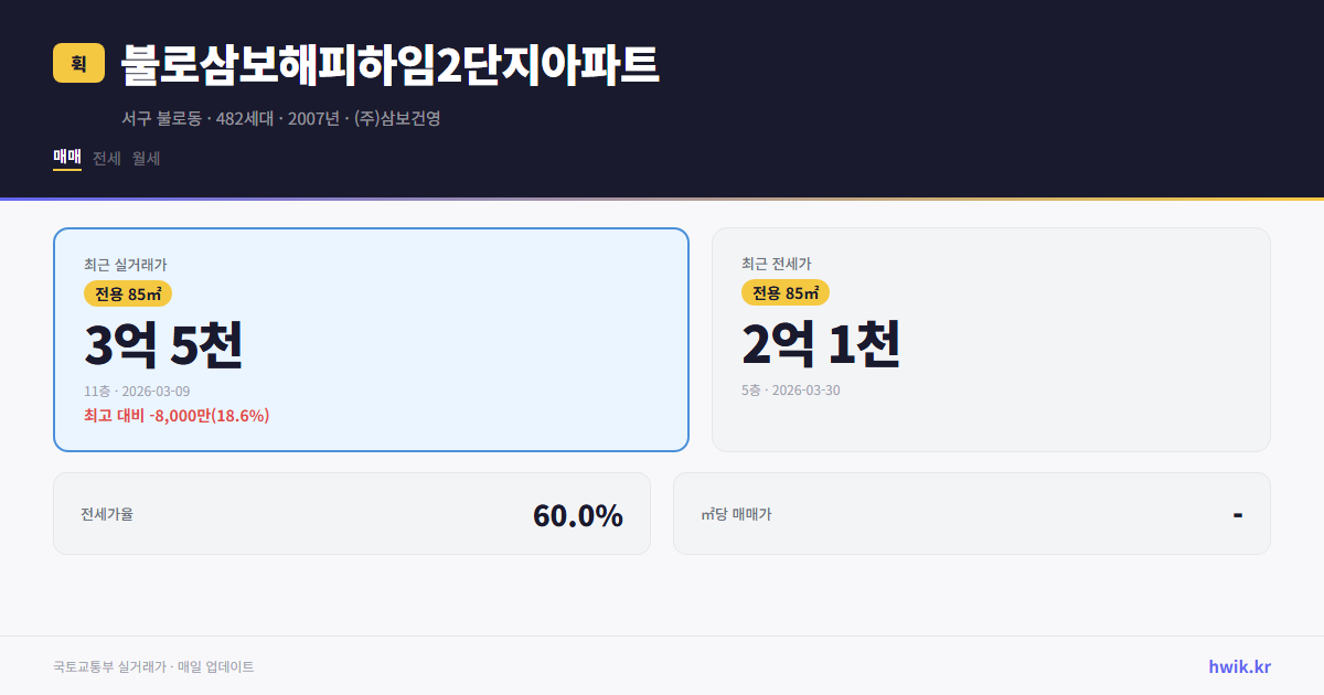 불로삼보해피하임2단지아파트 실거래가 시세
