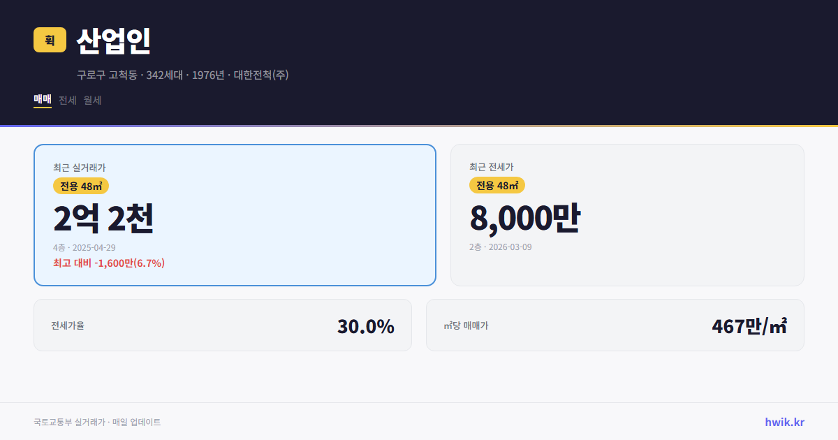 산업인 실거래가 시세