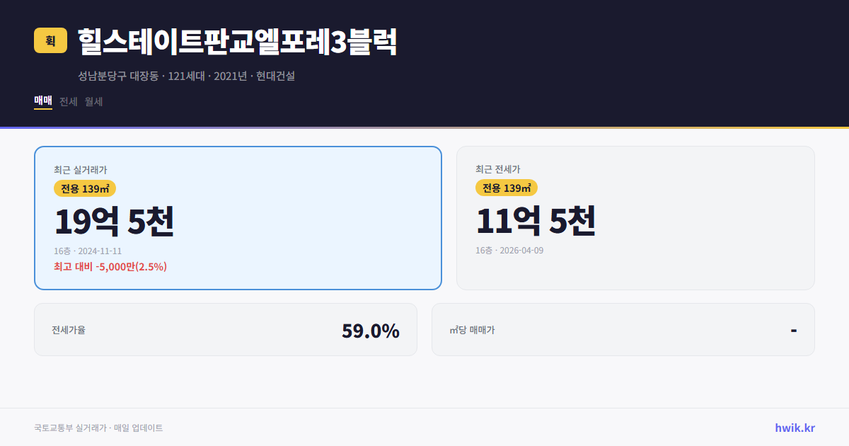 힐스테이트판교엘포레3블럭 실거래가 시세
