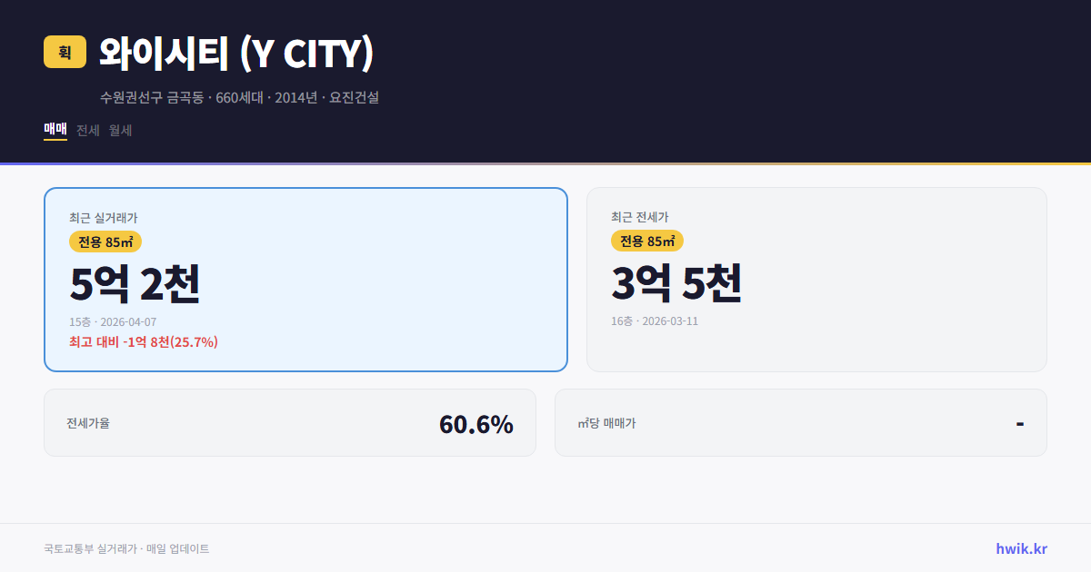 와이시티 (Y CITY) 실거래가 시세