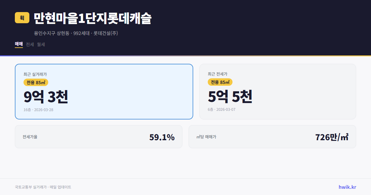 만현마을1단지롯데캐슬 실거래가 시세