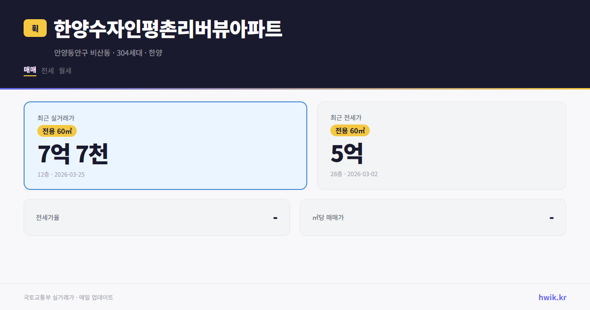 한양수자인평촌리버뷰아파트 실거래가 시세