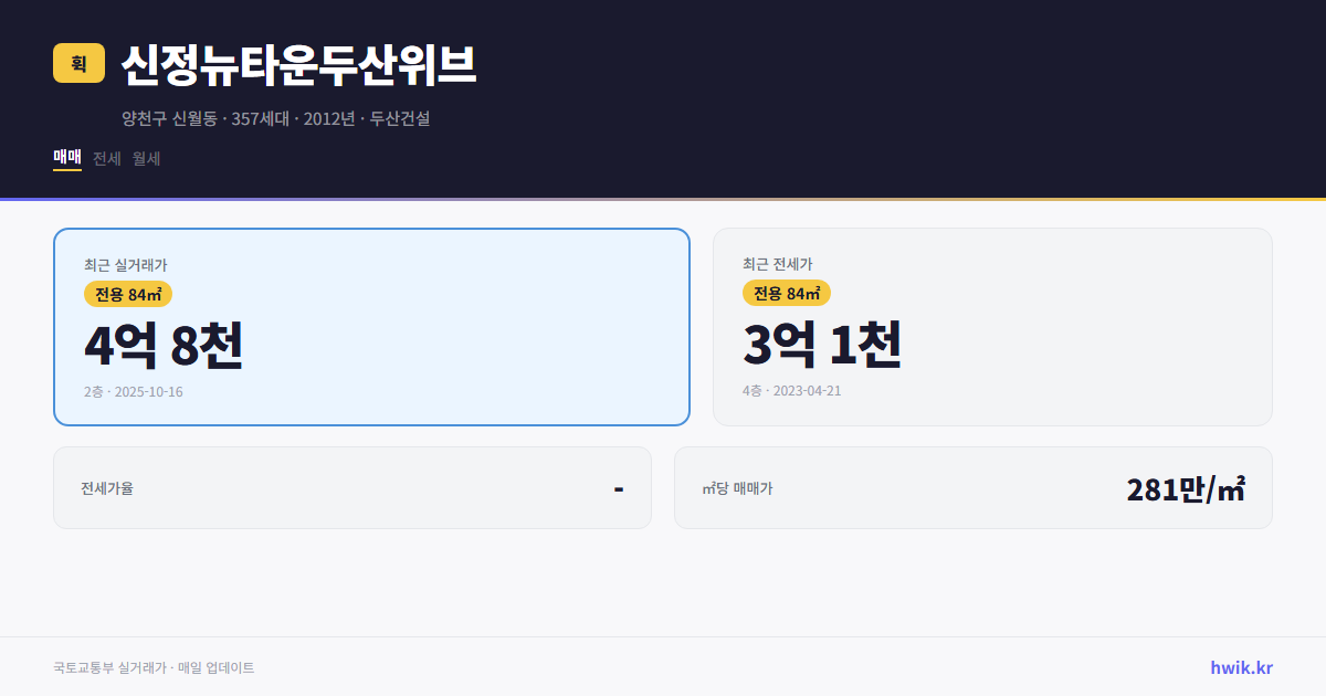 신정뉴타운두산위브 실거래가 시세