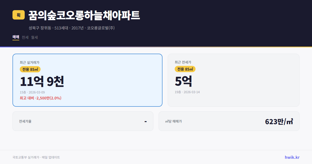 꿈의숲코오롱하늘채아파트 실거래가 시세