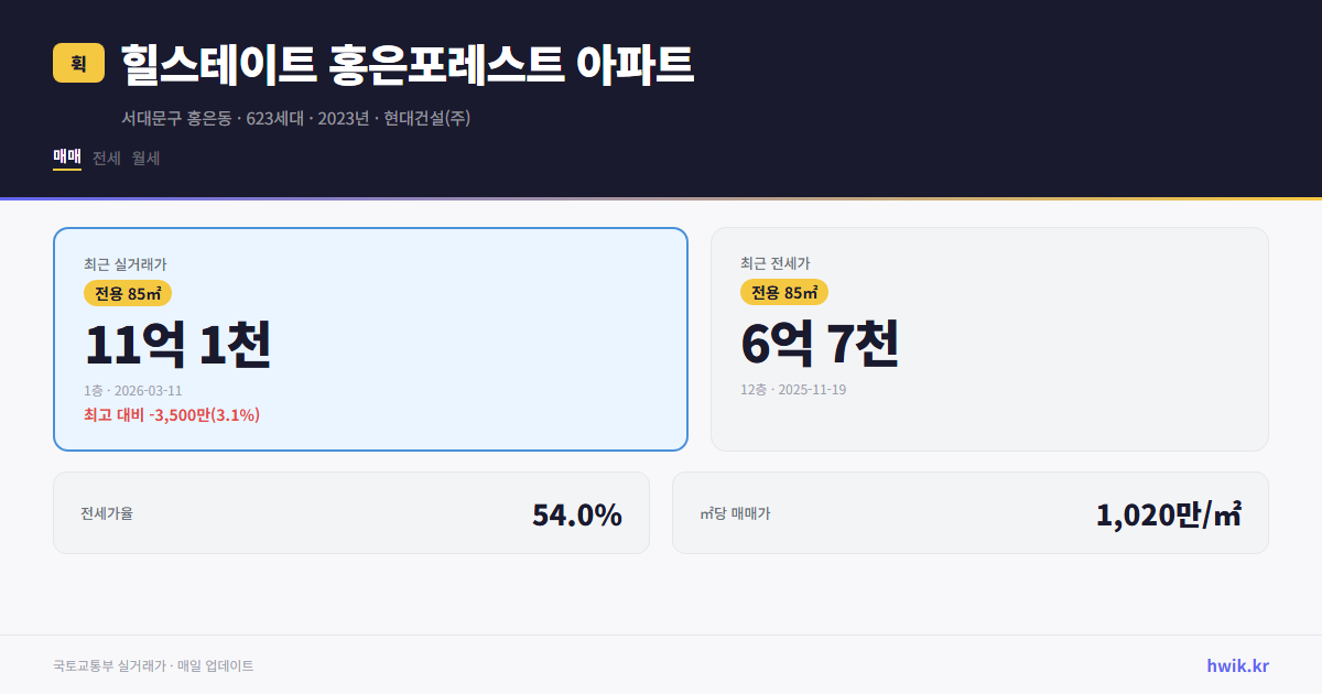 힐스테이트 홍은포레스트 아파트 실거래가 시세