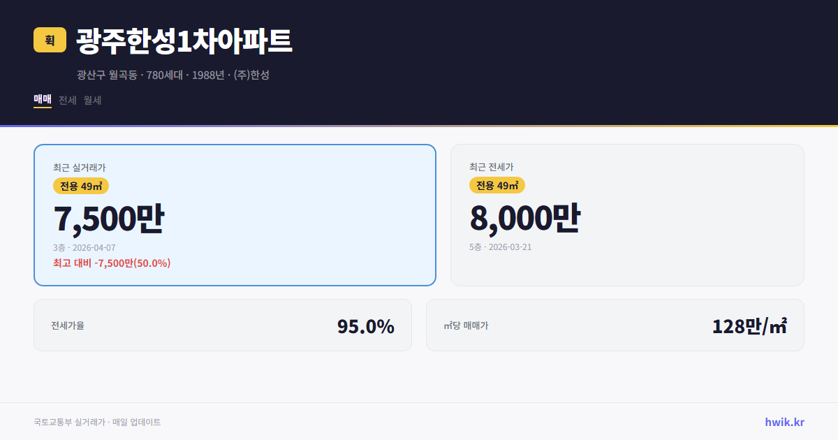 광주한성1차아파트 실거래가 시세