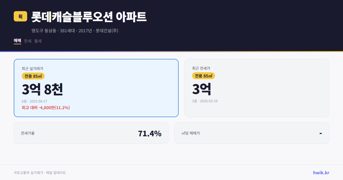롯데캐슬블루오션 아파트 실거래가 시세