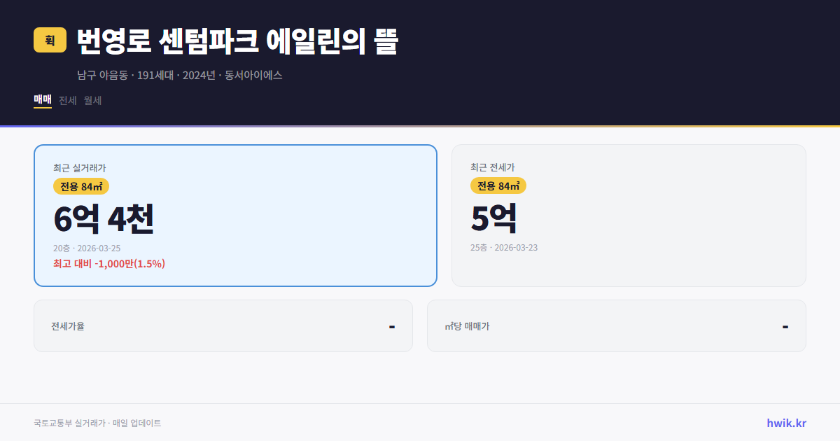 번영로 센텀파크 에일린의 뜰 실거래가 시세
