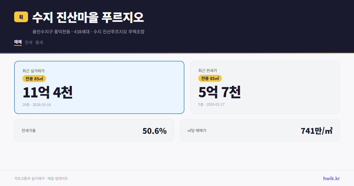 수지 진산마을 푸르지오 실거래가 시세