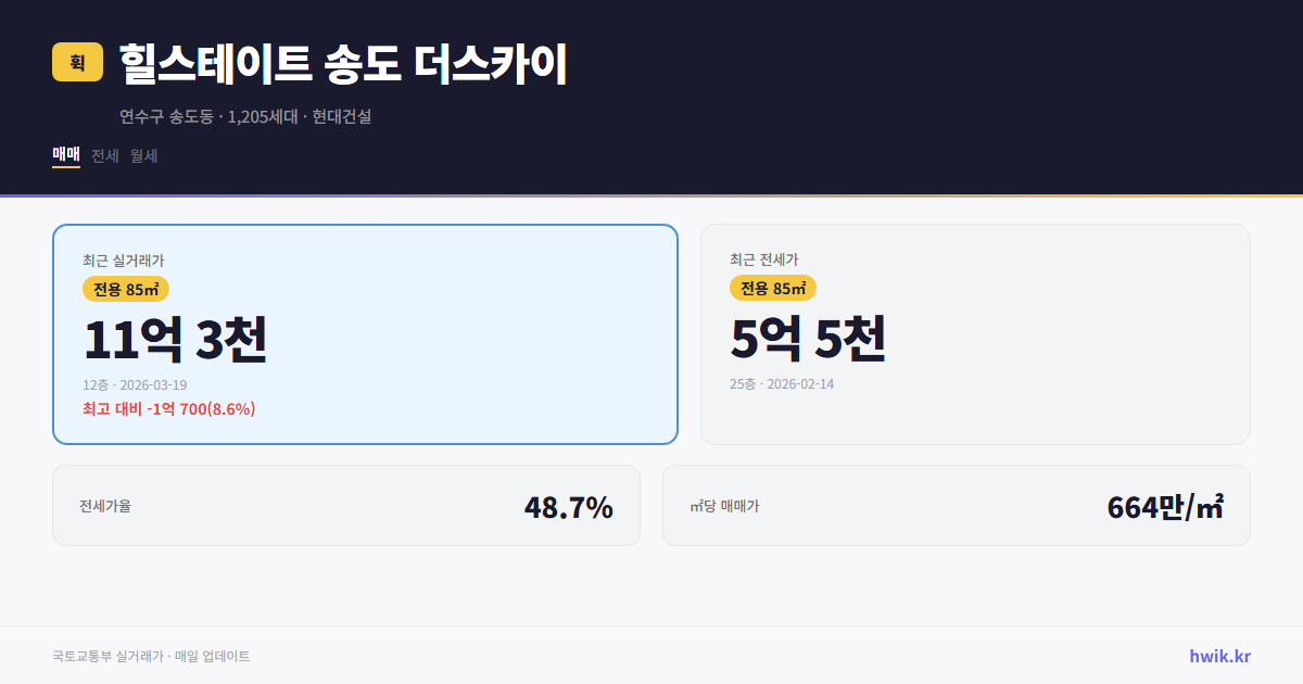 힐스테이트 송도 더스카이 실거래가 시세