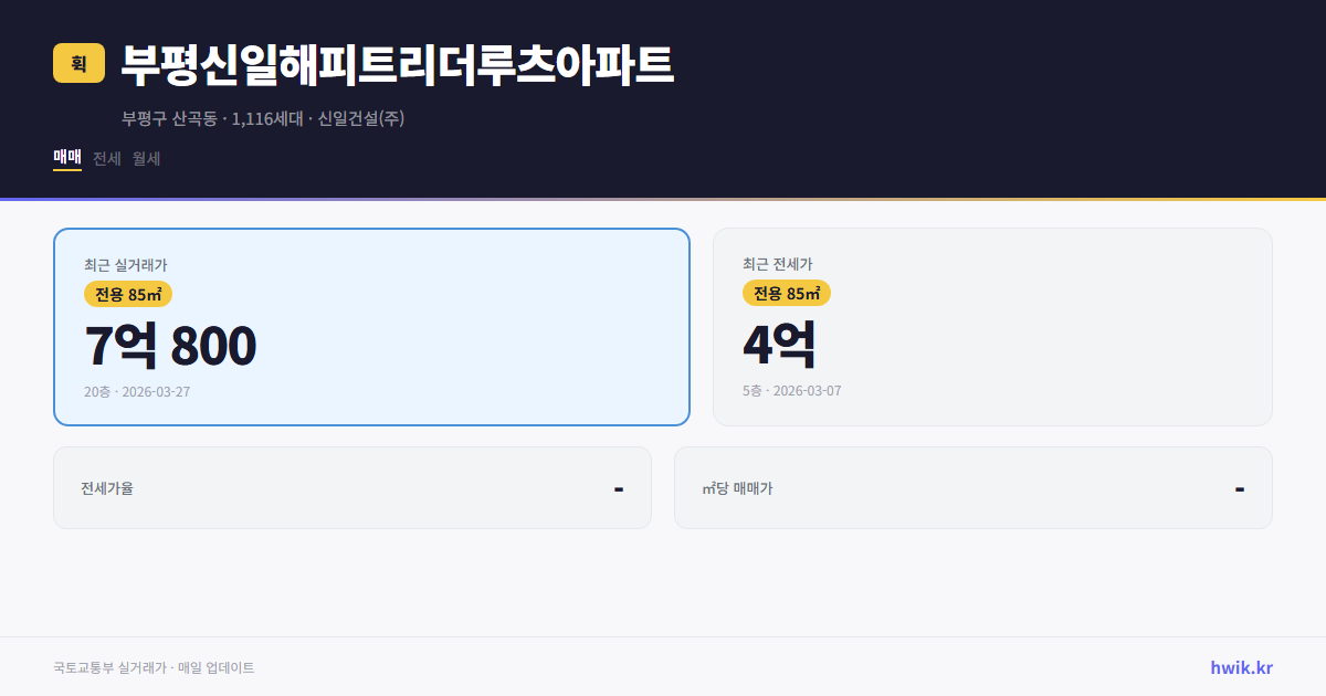 부평신일해피트리더루츠아파트 실거래가 시세