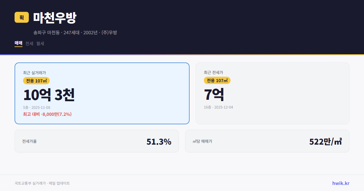 마천우방 실거래가 시세