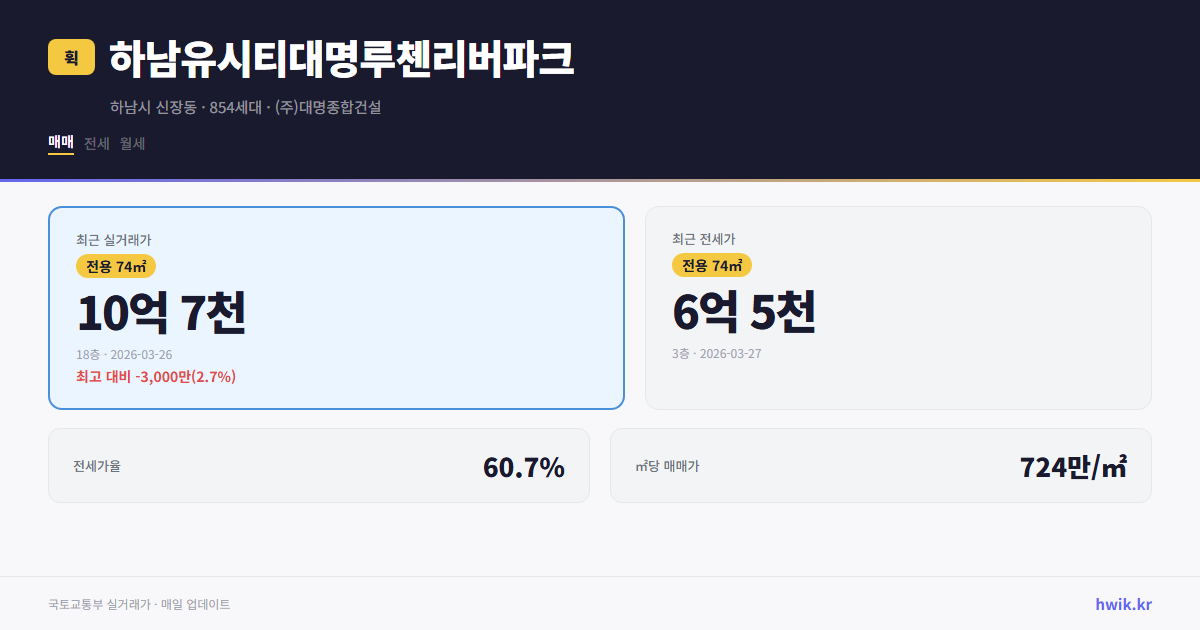 하남유시티대명루첸리버파크 실거래가 시세