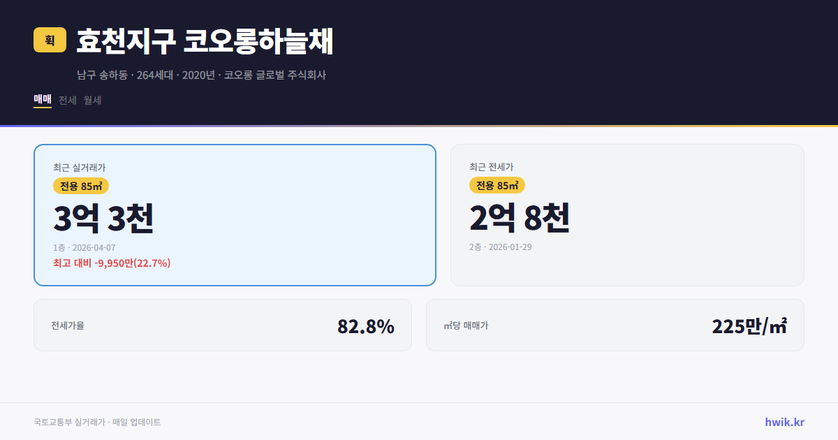 효천지구 코오롱하늘채 실거래가 시세