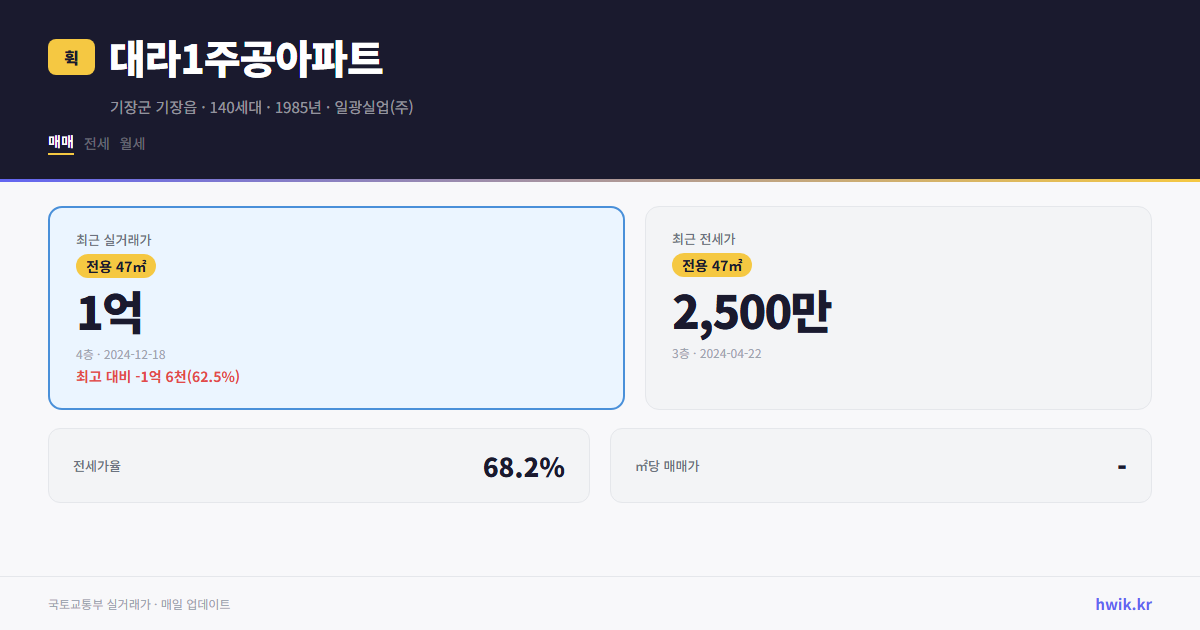 대라1주공아파트 실거래가 시세