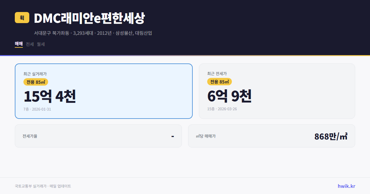 DMC래미안e편한세상 실거래가 시세