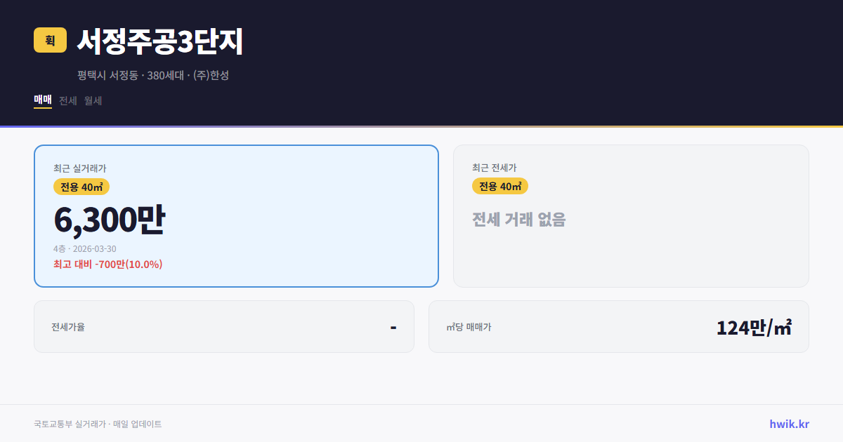 서정주공3단지 실거래가 시세