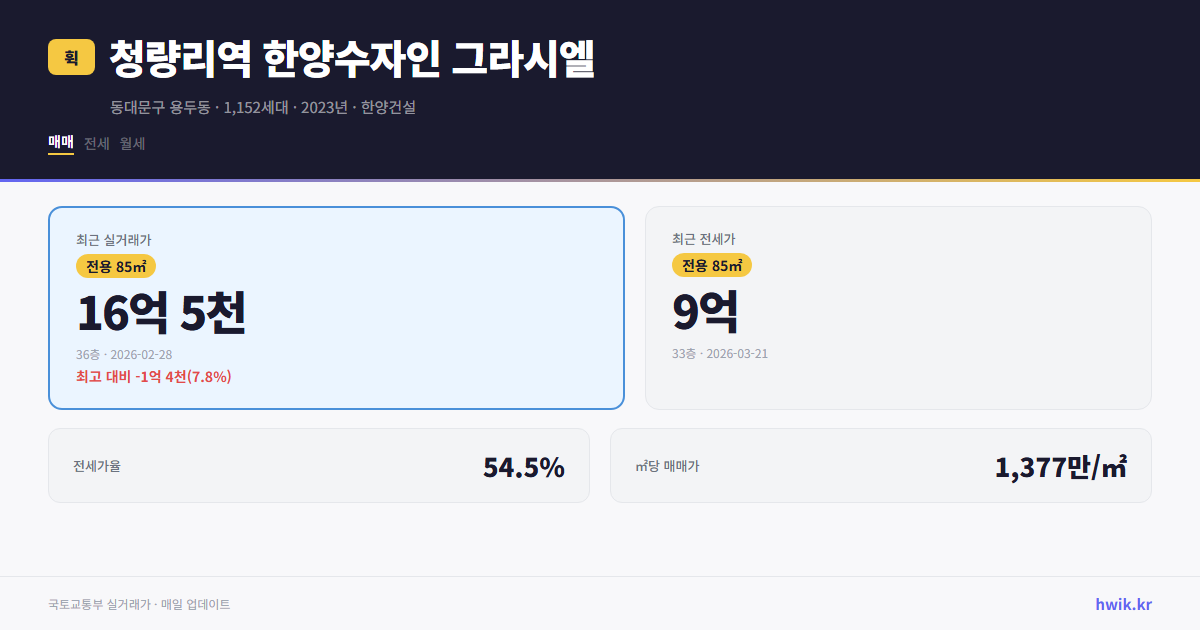 청량리역 한양수자인 그라시엘 실거래가 시세