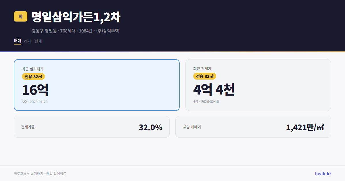 명일삼익가든1,2차 실거래가 시세