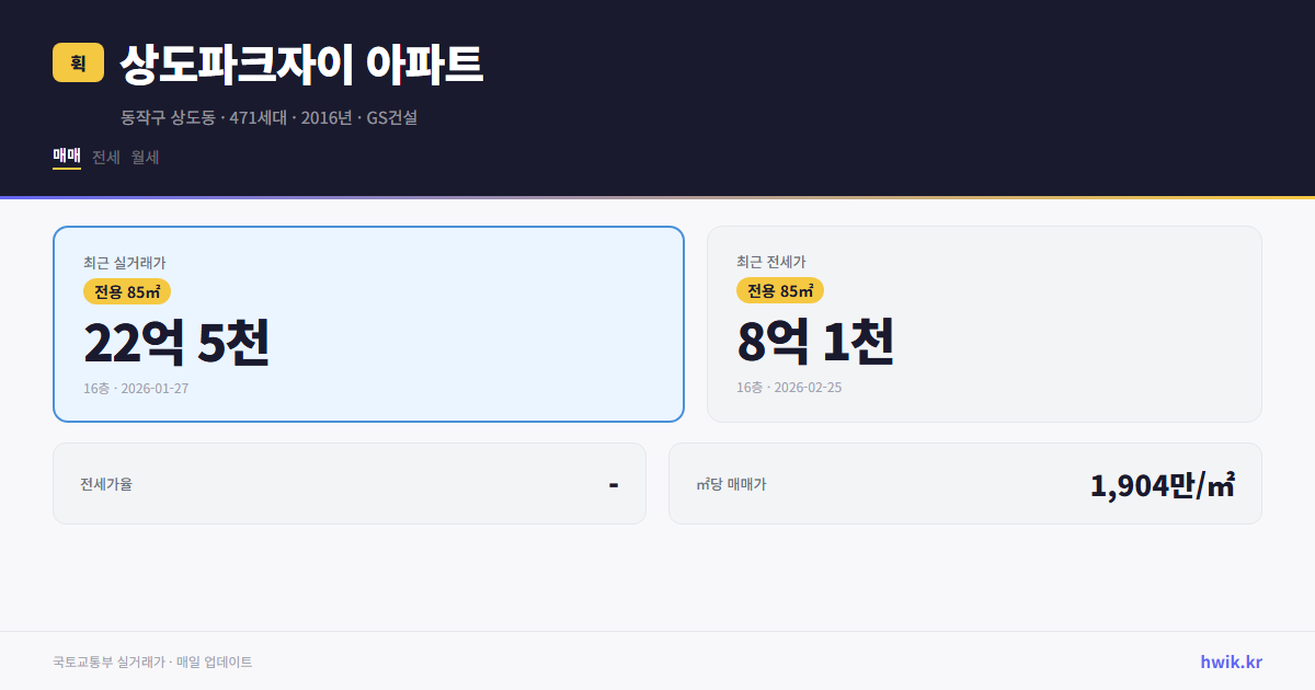 상도파크자이 아파트 실거래가 시세