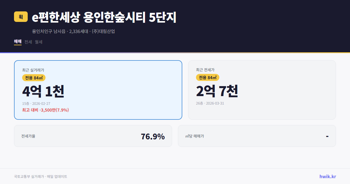 e편한세상 용인한숲시티 5단지 실거래가 시세