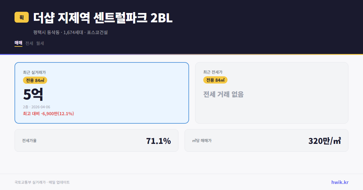 더샵 지제역 센트럴파크 2BL 실거래가 시세