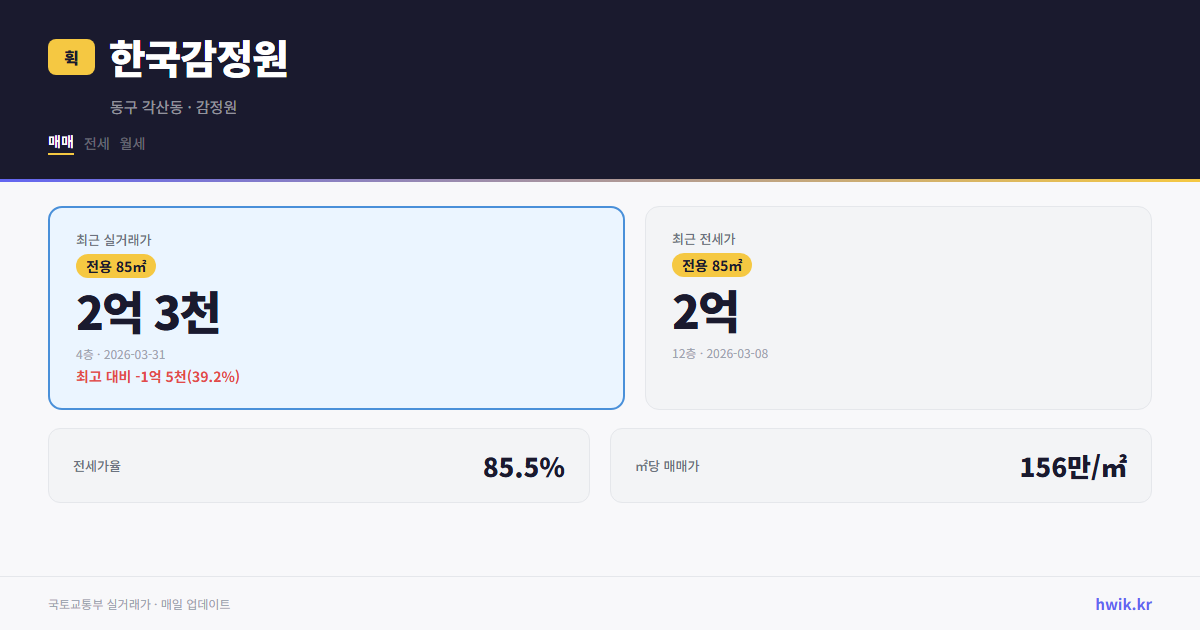 한국감정원 실거래가 시세