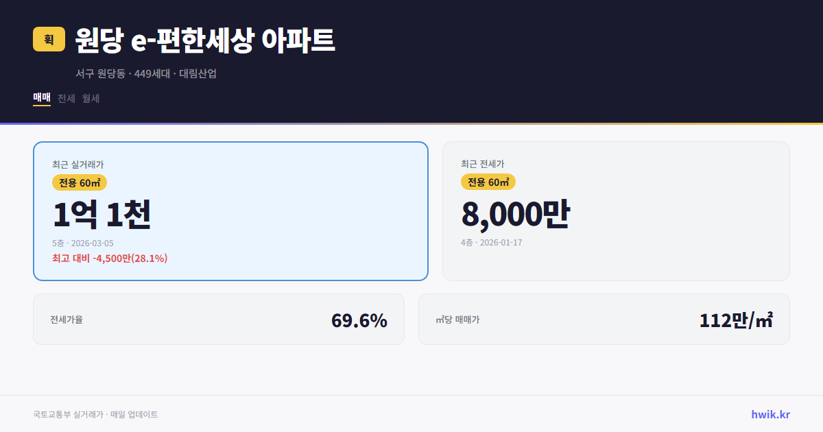 원당 e-편한세상 아파트 실거래가 시세