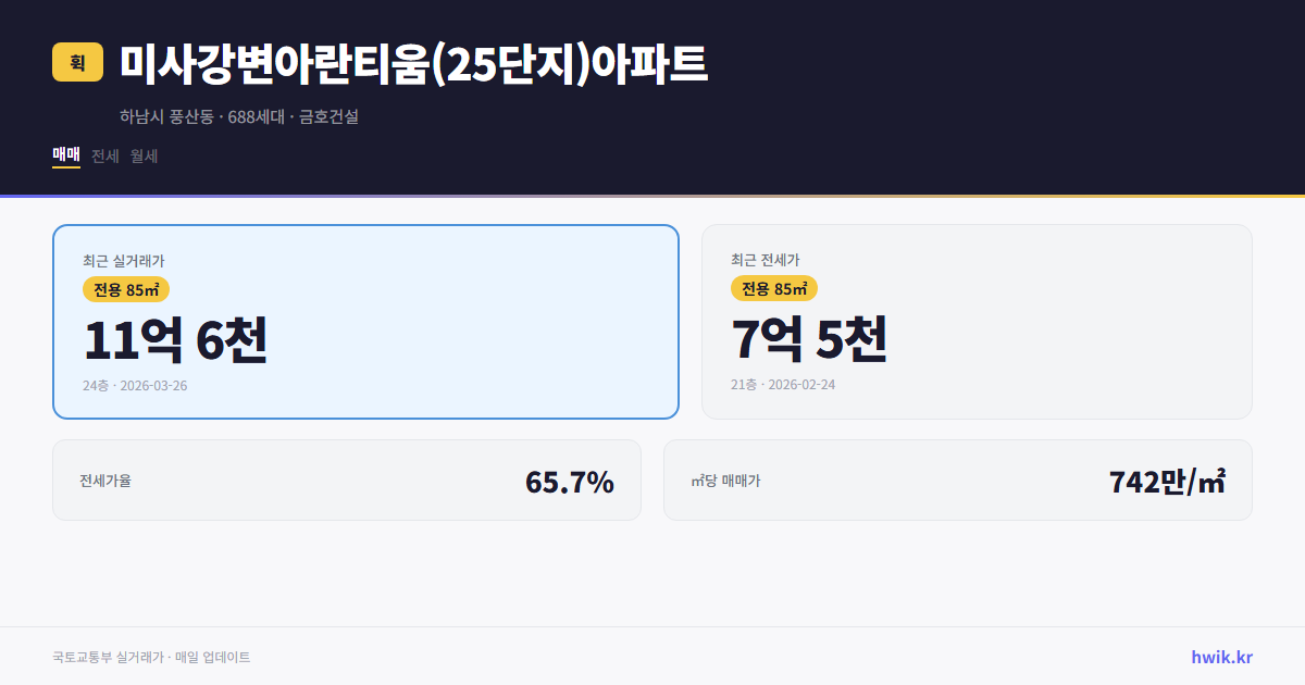 미사강변아란티움(25단지)아파트 실거래가 시세